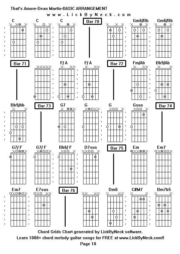 Chord Grids Chart of chord melody fingerstyle guitar song-That's Amore-Dean Martin-BASIC ARRANGEMENT,generated by LickByNeck software.